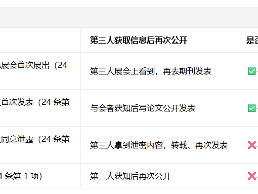 不丧失新颖性的宽限期与优先权期限相互独立，不能混用；在宽限期内，若再次公开属于法定情形，不会导致丧失新颖性