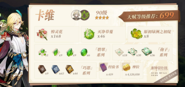 卡维突破材料采集路线一览-原神卡维突破材料需要哪些