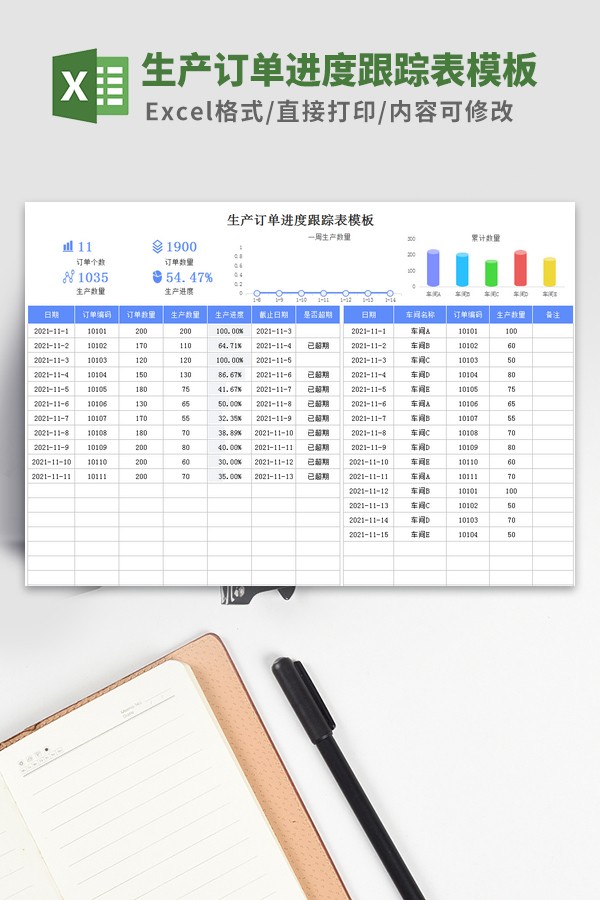 生产订单进度跟踪表模板 v3.78-生产订单进度跟踪表模板 v3.78免费下载