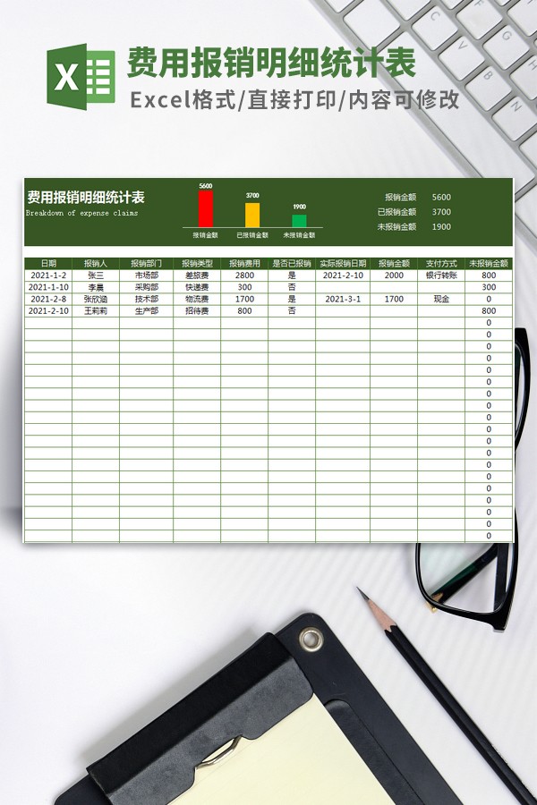 费用报销明细统计表模板 v1.86截图 费用报销明细统计表模板 v1.86-费用报销明细统计表模板 v1.86免费下载