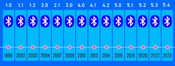 BluetoothVersionFinder免安装版64位 v1.4下载