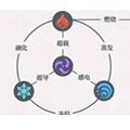 我的世界原神模组 v1.16.9