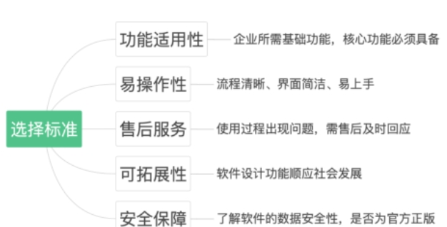 橙知鱼进销存软件电脑版 v1.1下载