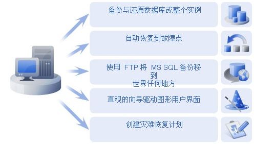 Acronis Recovery for MS SQL Server v1.53-Acronis Recovery for MS SQL Server v1.53免费下载