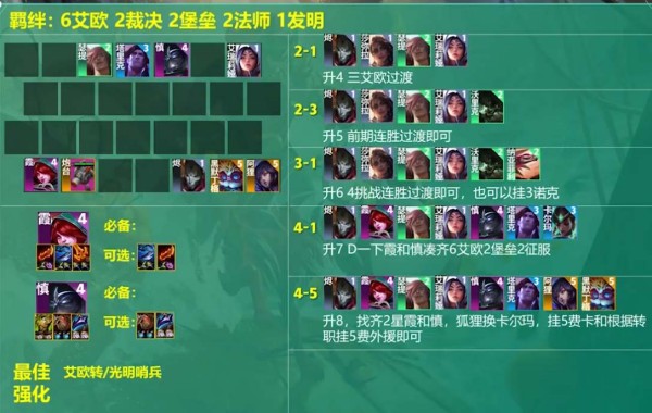 艾欧尼亚霞阵容装备搭配攻略-金铲铲之战s9.5艾欧尼亚霞阵容推荐