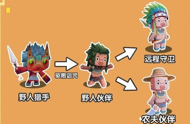 驯服野人方法教程-迷你世界怎么驯服野人成为伙伴