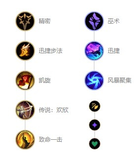 s13战争女神希维尔符文推荐-英雄联盟战争女神符文怎么选择