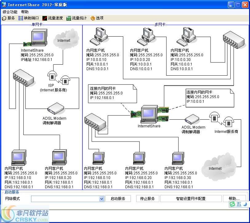 InternetShare宽带共享上网 2013.2-InternetShare宽带共享上网 2013.2免费下载