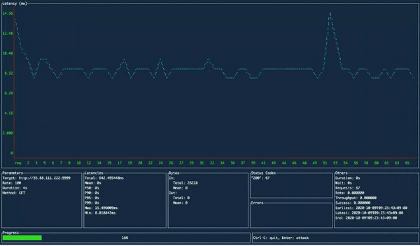 ali(网站压力测试工具) v0.5.5截图 ali(网站压力测试工具) v0.5.5-ali(网站压力测试工具) v0.5.5免费下载