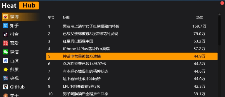 Heat Hub PC中文版 v1.1截图 Heat Hub PC中文版 v1.1-Heat Hub PC中文版 v1.1免费下载