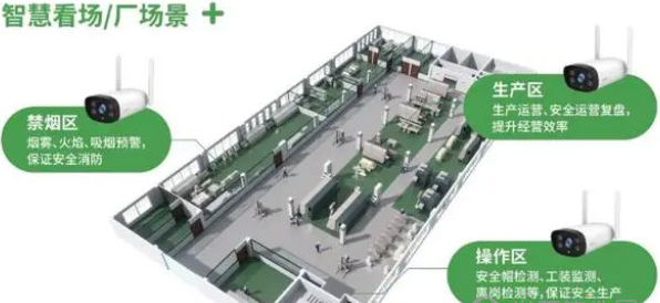 360视觉云 v1.1.1.1002下载