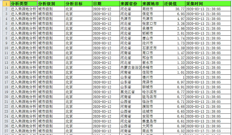 百度迁徙数据采集工具 v3.3下载