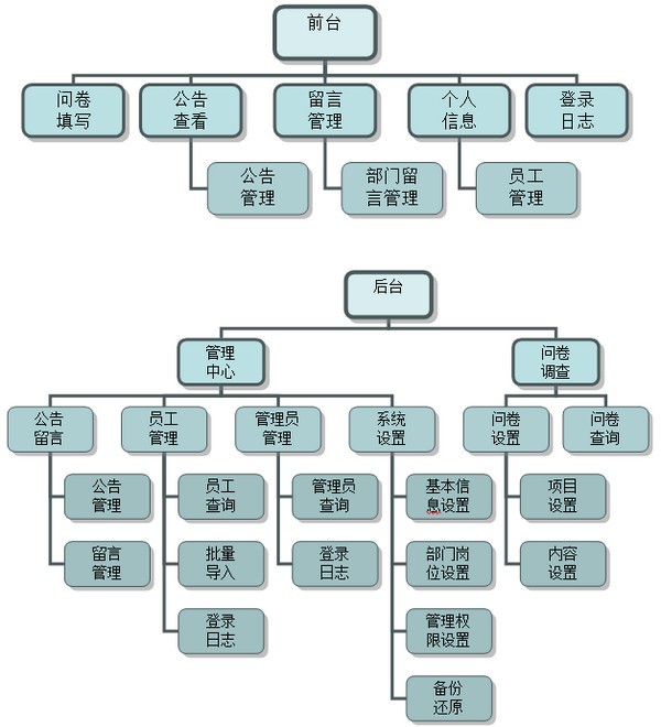 雷速问卷调查系统 v7.3-雷速问卷调查系统 v7.3免费下载
