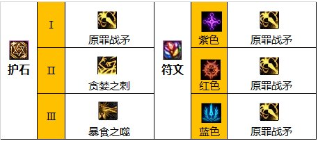 dnf诱魔者110装备怎么搭配