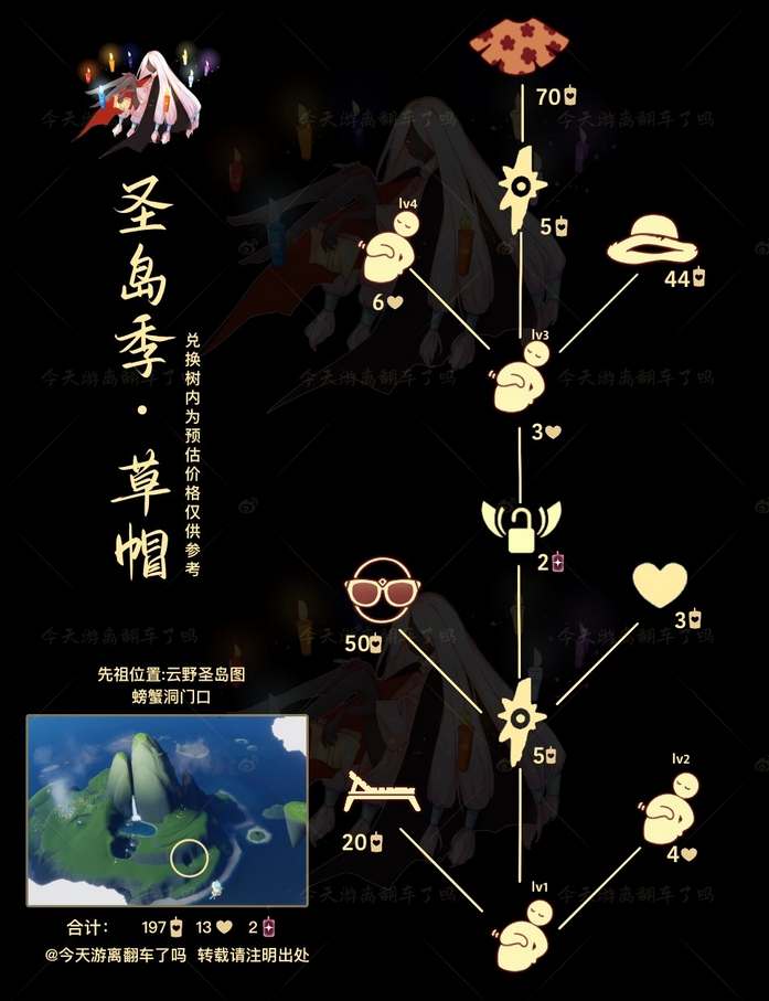草帽先祖兑换图鉴