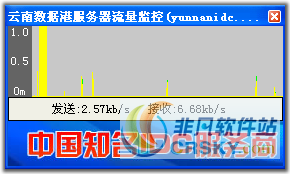 云南数据港服务器流量监控 v1.3-云南数据港服务器流量监控 v1.3免费下载