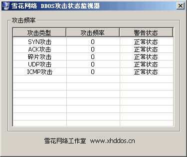 DDOS攻击状态监视器 v1.4-DDOS攻击状态监视器 v1.4免费下载
