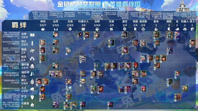 金铲铲：打造高效装备，助你事半功倍