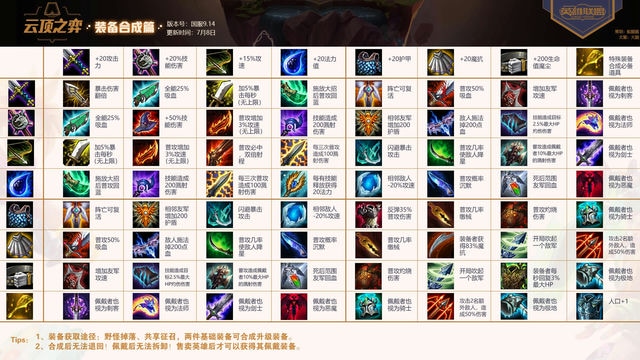 金铲铲之战：羁绊排名揭秘