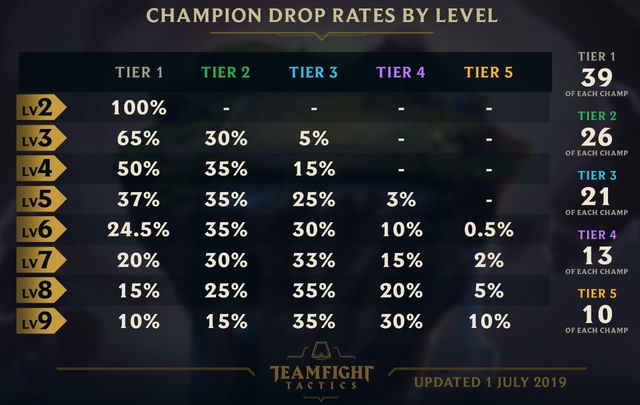 金铲铲之战新手教程大全