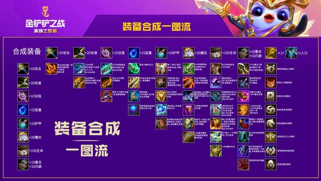 金铲铲备战阵容：中心设置之道