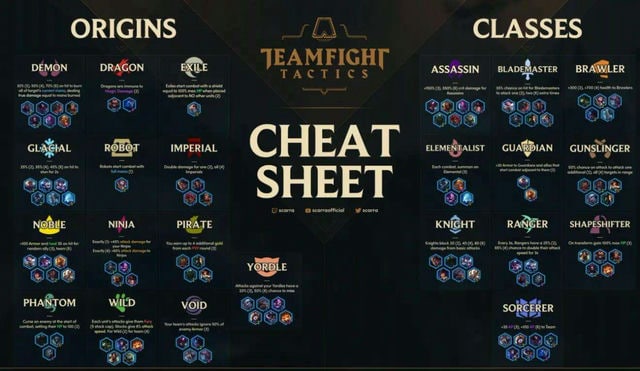 英雄联盟英雄攻略大全