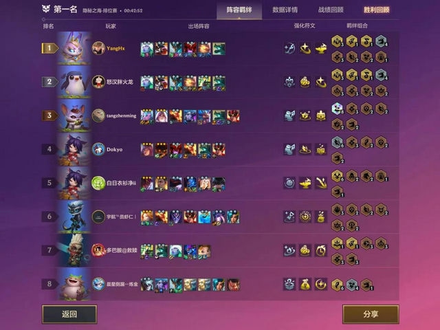 金铲铲排位，最多几人组队？