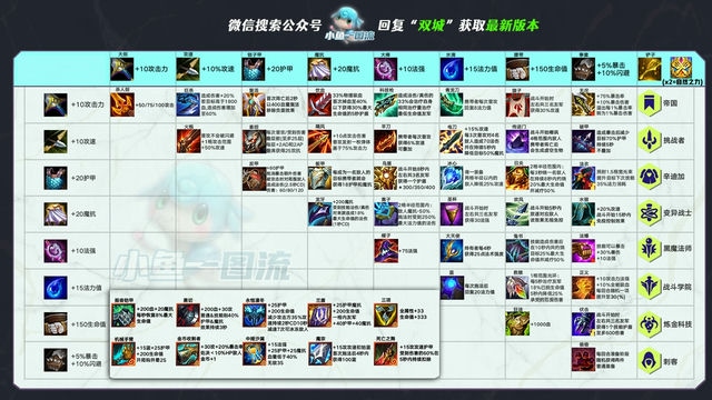 金铲铲之战：扬旗征战，天赋绽放