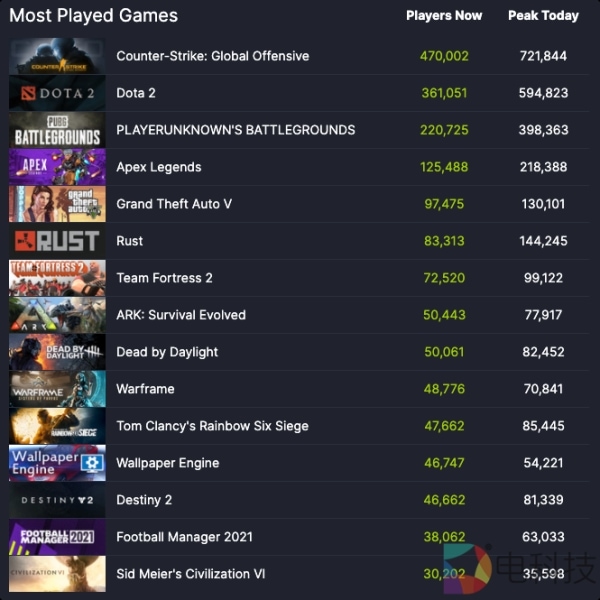 Steam账号出售攻略：安全顺畅的交易流程