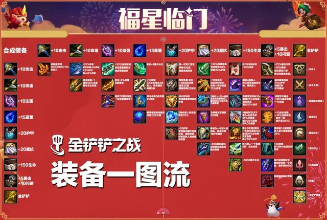 K50金铲铲：快速解决加载慢问题