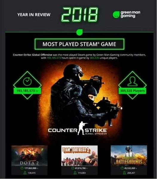 美国Steam价格新鲜报告