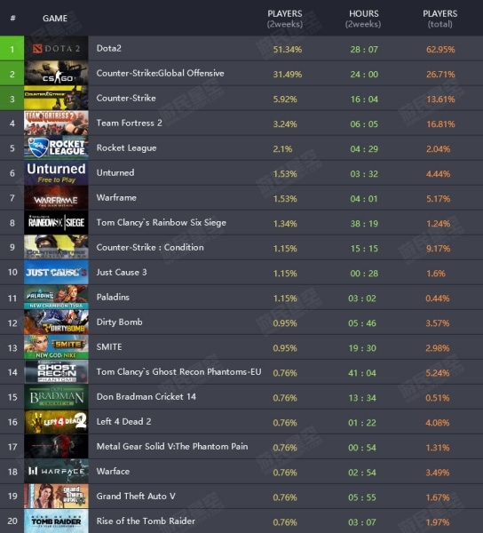 《经营高手》 以Steam为模拟经营中心的游戏