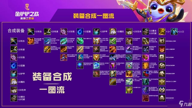 金铲铲：单人训练新玩法