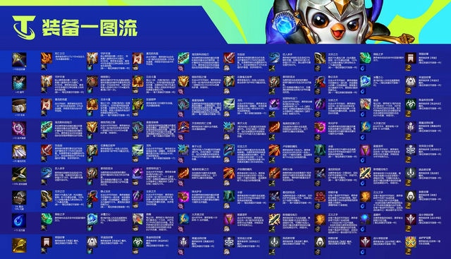 金铲卡莎装备攻略：打造无敌中心