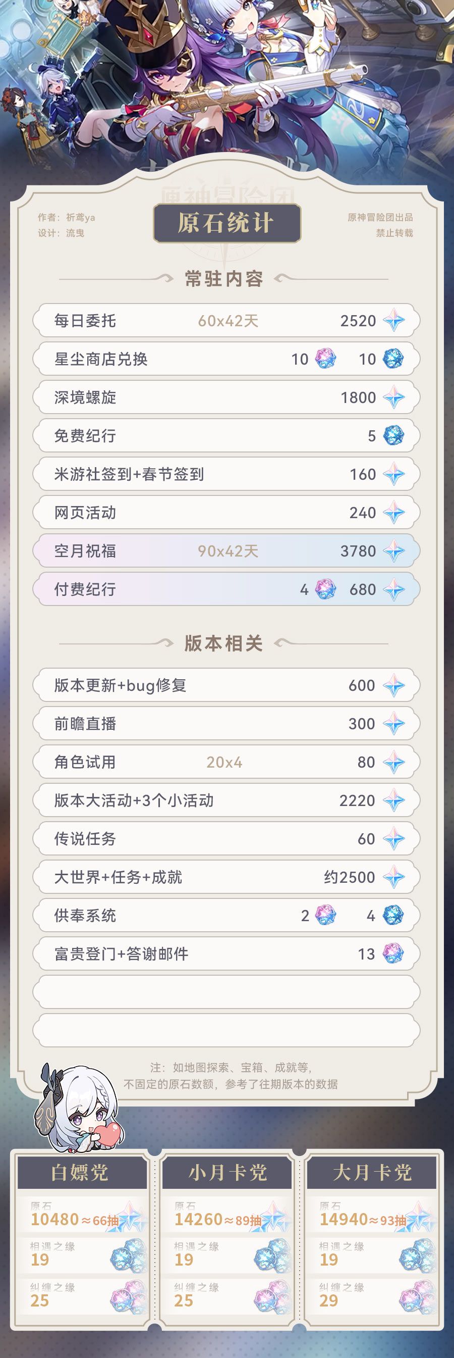 4.4下半原石一览-原神4.4下半原石汇总