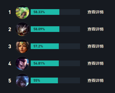 LOL老鼠s14最强出装
