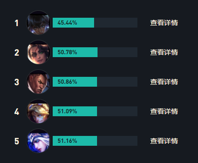 LOL老鼠s14最强出装