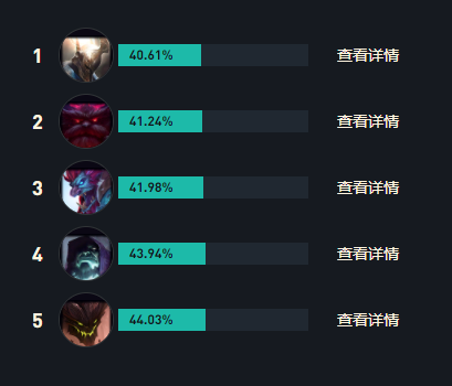 LOL杰斯s14最强出装