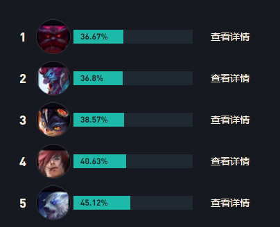 LOL波比最强出装