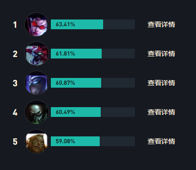 s14天使最强出装