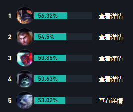 s14奎桑提最强出装
