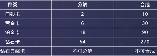 星光纪念册隐藏卡在哪-英雄联盟星光纪念册隐藏卡怎么获得