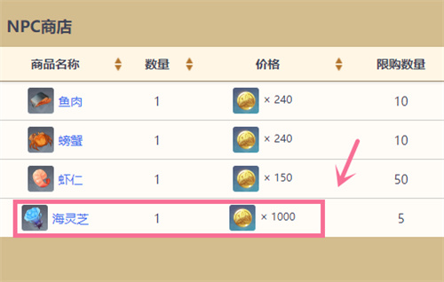 海灵芝采集路线