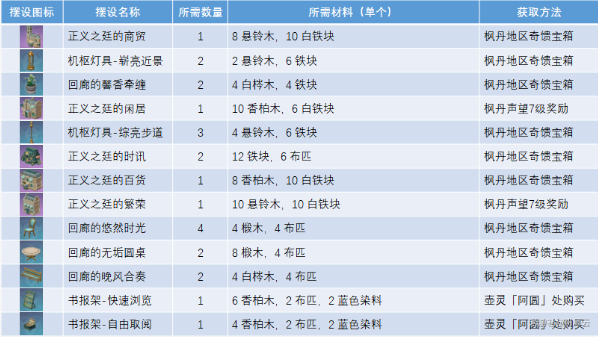 正义之廷图纸在哪-原神正义之廷图纸怎么获得