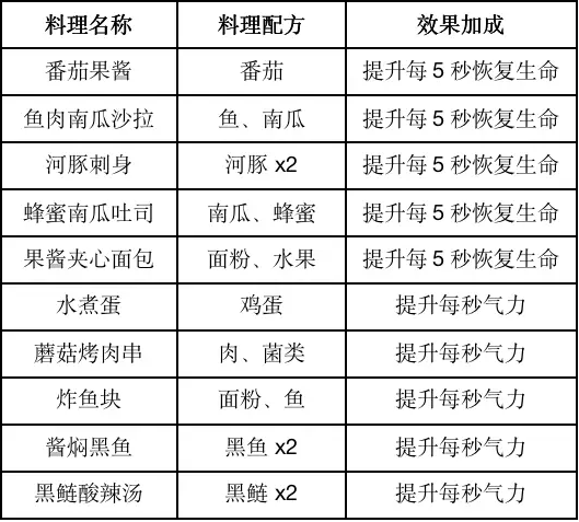 食谱汇总