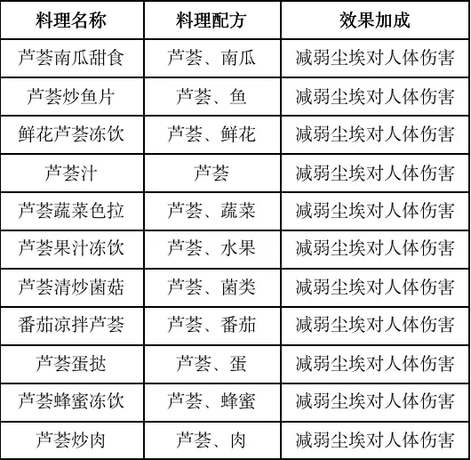 食谱汇总