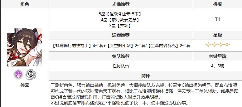 停云光锥带什么