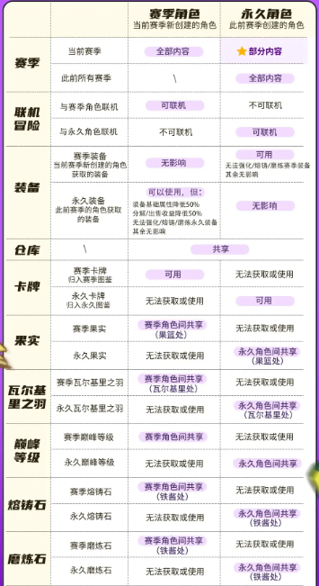 新赛季上线时间介绍-元气骑士前传新赛季什么时候上线