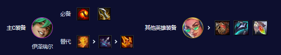 s10赛季拼多多EZ阵容怎么搭配
