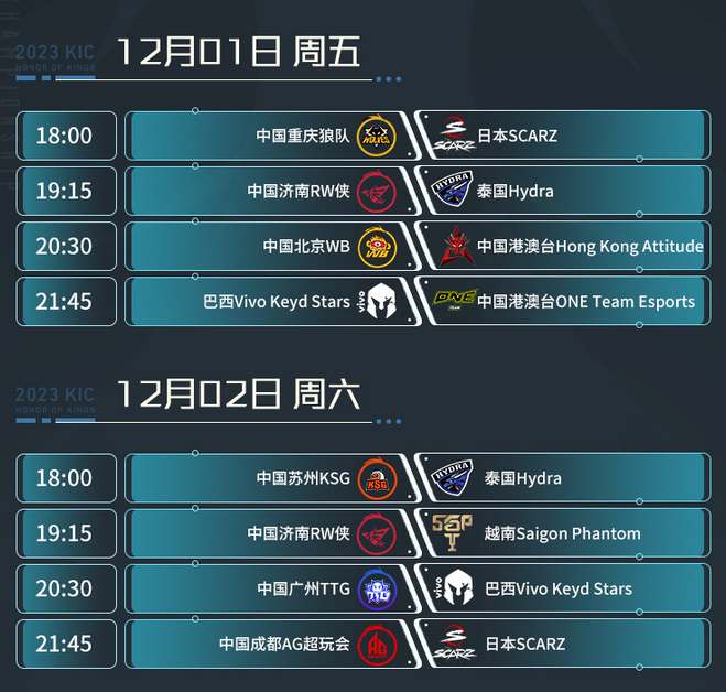 王者荣耀2023世冠KIC小组赛赛程表  最新世冠小组赛赛程时间一览[多图]图片2